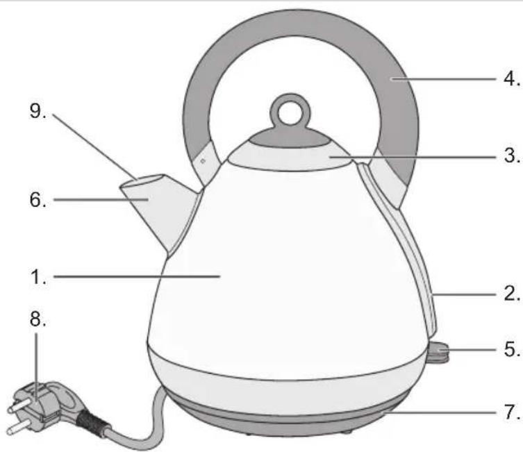 BESTRON AWK100RE - NORMAS DE SEGURIDAD - Uso - 1