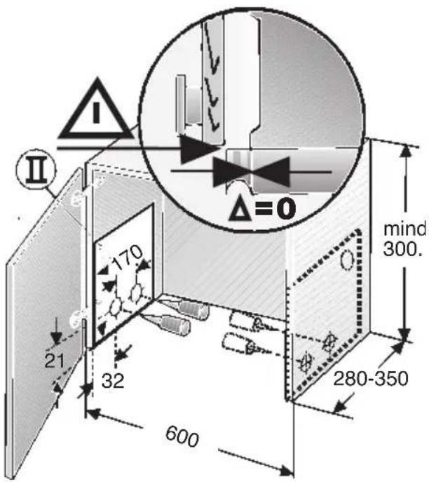 I II Δ=0 170 mind 300. 21 32 280-350 600