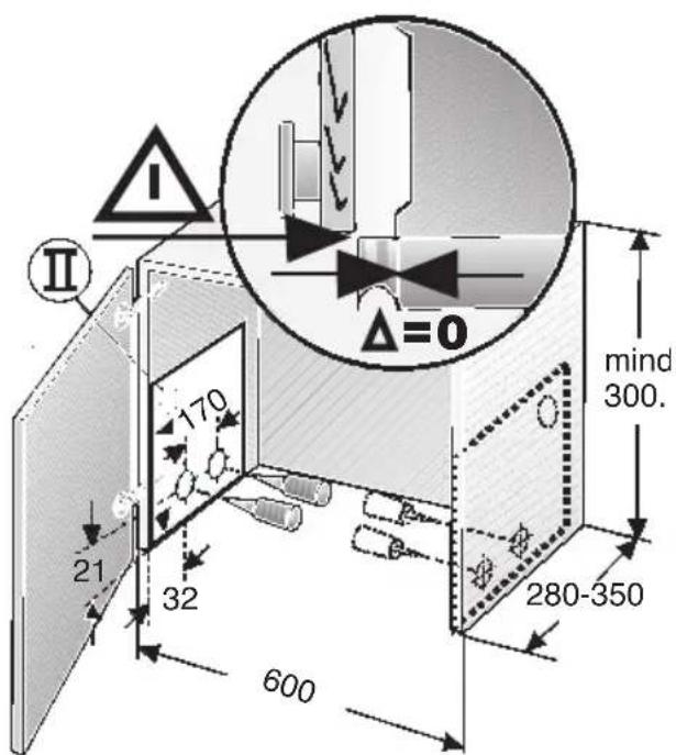 I II Δ=0 170 21 32 600 mind 300. 280-350