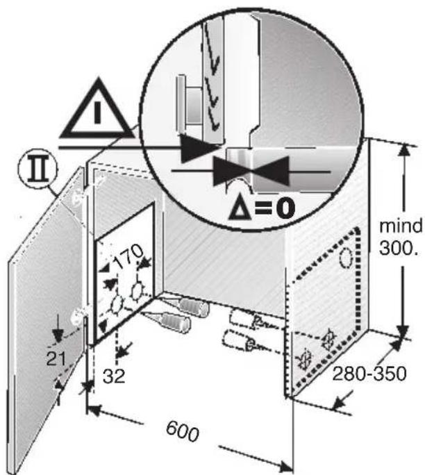 I II Δ=0 170 21 32 mind 300. 280-350 600