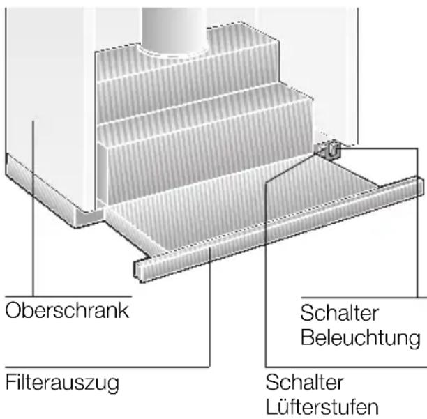 CONSTRUCTA CD53030 - Gerätebeschreibung - 1