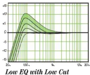 MACKIE 802VLZ4 - Low EQ - 2