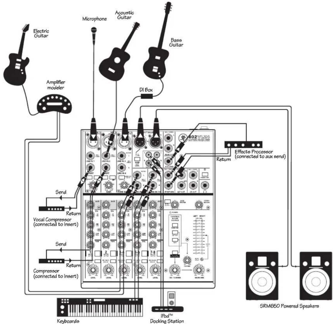 MACKIE 802VLZ4 - Hookup Diagrams - 1
