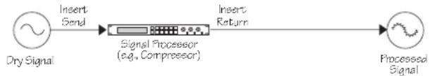 MACKIE 802VLZ4 - Effects: Serial or Parallel? - 1