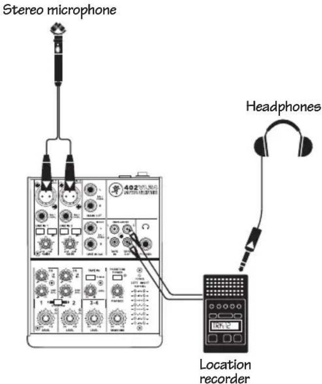 Stereo microphone 402 Headphones Location recorder