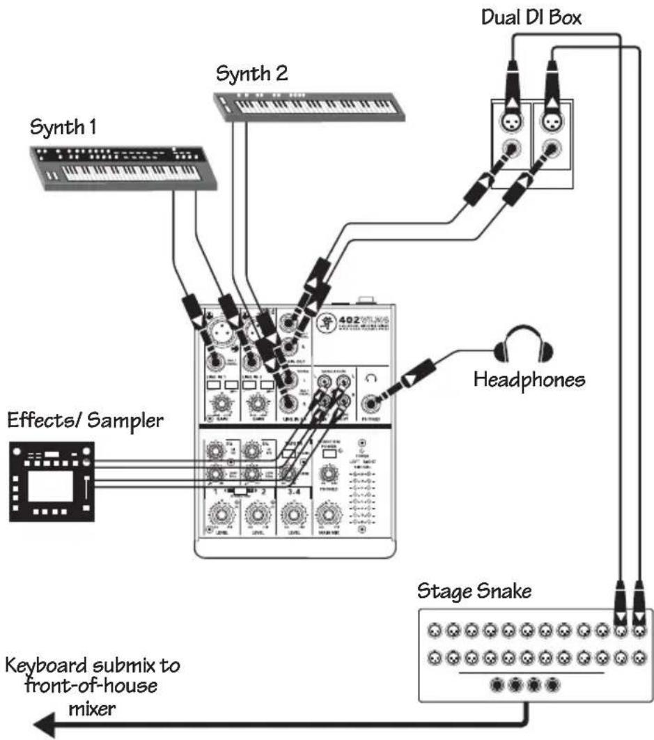 MACKIE 402VLZ4 - Location Sound - 1