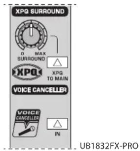 XPQ SURROUND 0 MAX SURROUND XPG XPG TO MAIN VOICE CANCELLER VOICE CANCELLER IN UB1832FX-PRO