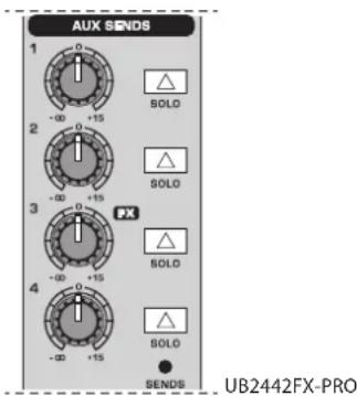 AUX SENDS 1 -0 -∞0 +15 2 -0 -∞0 +15 3 -0 -∞0 +15 4 -0 -∞0 +15 SOLO SOLO PX SOLO SOLO SENDS UB2442FX-PRO