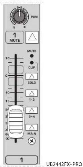 PAN L R 1 MUTE MUTE CLIP 0 SOLD 1-2 3-4 MAIN 1 UB2442FX-PRO