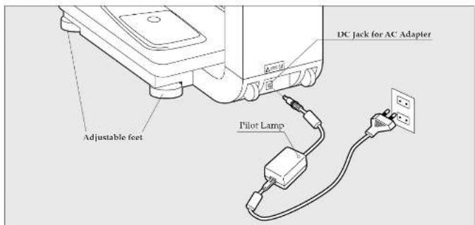 DC Jack for AC Adapter Adjustable feet Pilot Lamp