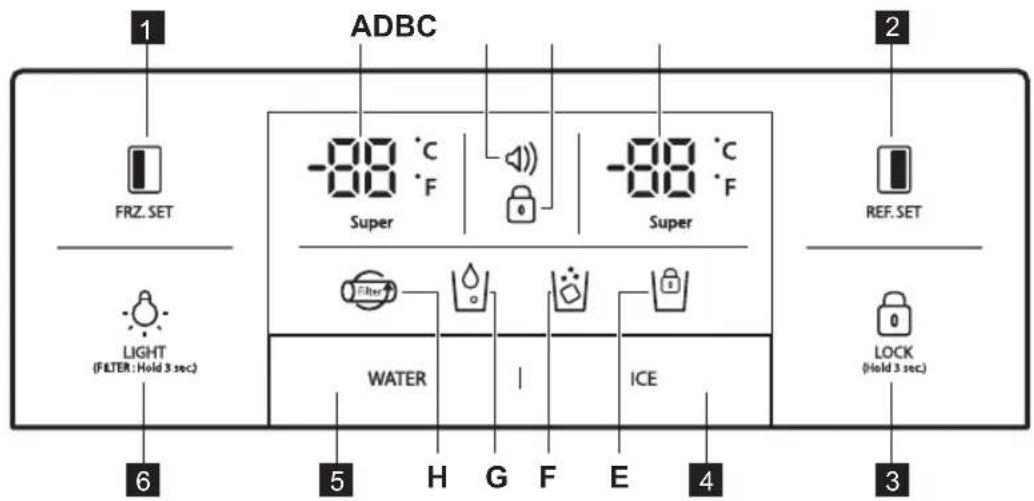 ELECTROLUX EAL6143WOX - Π'ΙΝΑΚΑΣ ΧΕΙΡΙΣΤΗΡ'ΙΩΝ - 1