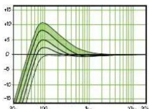 MACKIE Mix5 - Low EQ - 2