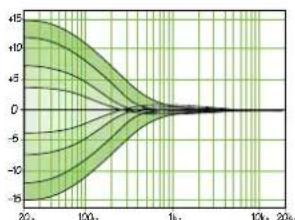 MACKIE Mix5 - Low EQ - 1