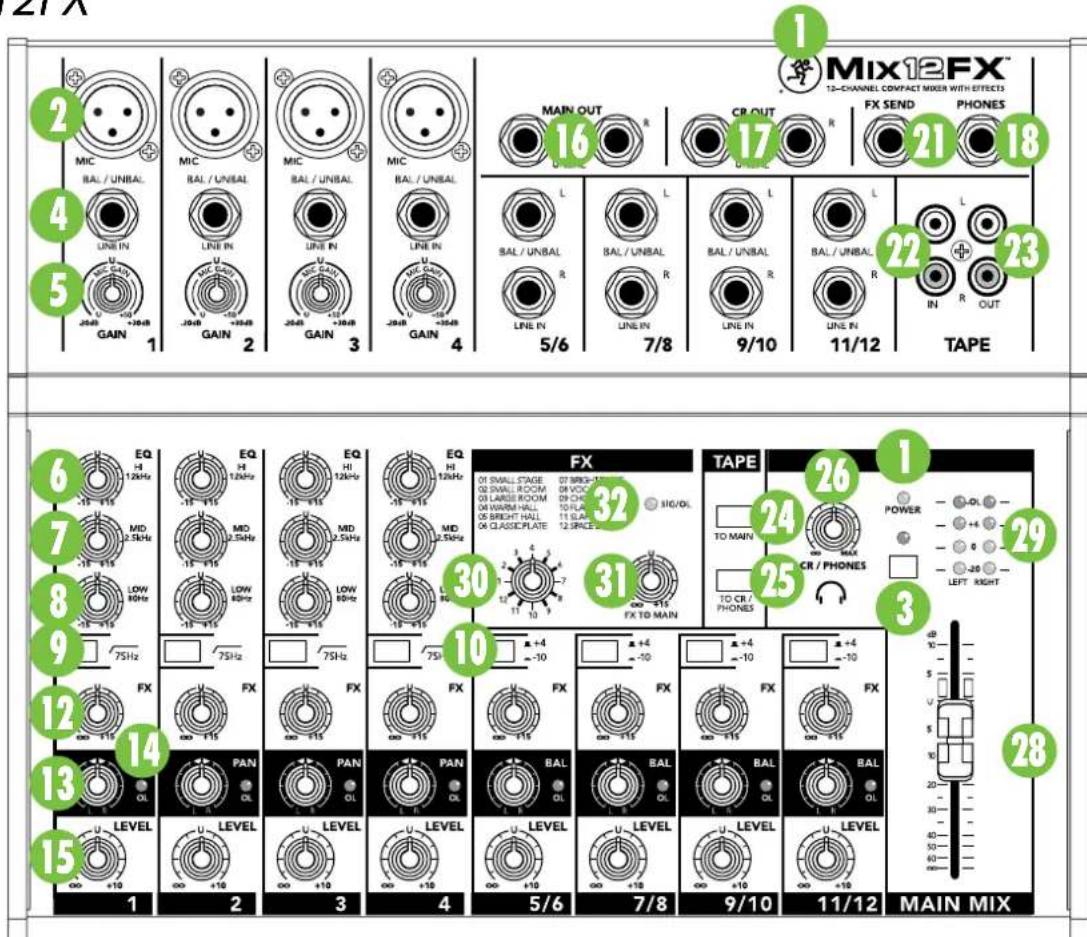 21X 1 Mix12FX™ 12-CHANNEL COMPACT MIXER WITH EFFECTS 2 4 5 GAIN 1 GAIN 2 GAIN 3 MAIN OUT 16 R CR OUT 17 R FX SEND 21 PHONES L L L L L L L LIN / UNBAL R LINE IN R LINE IN R LINE IN R LINE IN R LINE IN R LINE IN R LINE IN R LINE IN R LINE IN R LINE IN R LINE IN R LINE IN R LINE IN R LINE IN R LINE IN R LINE IN R LINE IN R LINE IN R LINE IN R LINE IN R LINE In R LINE IN R LINE IN R LINE IN R LINE IN R LINE IN R LINE IN R LINE IN R LINE IN R LINE IN R LINE IN R LINE IN R LINE IN R LINE IN R LINE IN R LINE IN R LINE IN R LINE IN R LINE IN R LINE IN R LINE IIN R OUT 23 TAPE 6 EQ H EQ H EQ H EQ H EQ H EQ H EQ H EQ H EQ H EQ H EQ H EQ H EQ H EQ H EQ H EQ H EQ H EQ H EQ H EQ H EQ H EQ H EQ H EQ H EQ H EQ H EQ H EQ H EQ H EQ H EQ H EQ H EQ H EQ H 7 HDI HDI HDI HDI HDI HDI HDI HDI HDI HDI HDI HDI HDI HDI HDI HDI HDI HDI HDI HDI HDI HDI HDI HDI HDI HDI HDI HDI HDI HDI 8 MDH MDH MDH MDH MDH MDH MDH MDH MDH MDH MDH MDH MDH MDH MDH MDH MDH MDH MDH MDH MDH MDH MDH MDH MDH MDH MDH MDH MDH MDH MDH MDH MDH MDH 9 LOW10Hz LOW10Hz LOW10Hz LOW10Hz LOW10Hz LOW10Hz LOW10Hz LOW10Hz LOW10Hz LOW10Hz LOW10Hz LOW10Hz LOW10Hz LOW10Hz LOW10Hz LOW10Hz LOW10Hz LOW10Hz LOW10Hz LOW10Hz LOW10Hz 12 FX FX FX FX FX FX FX FX FX FX FX FX FX FX FX FX FX FX FX FX FX FX FX FX FX FX FX FX FX FX FX FX FX FX FX FX FX FX FX FX FX FX FX FX FX FX FX FX FX FX FX 13 PAN PAN PAN PAN PAN PAN PAN PAN PAN PAN PAN PAN PAN PAN PAN PAN PAN PAN PAN PAN PAN PAN PAN PAN PAN PAN PAN PAN PAN PAN PAN PAN PAN PAN PAN PAN PAN PAN PAN PAN PAN PAN PAN PAN PAN PAN PAN PAN PAN PAN PAN Pan PAN PAN PAN PAN PAN PAN PAN PAN PAN PAN PAN PAN PAN PAN PAN PAN PAN PAN PAN PAN PAN PAN PAN PAN PAN PAN PAN PAN PAN PAN PAN PAN PAN PAN PAN PAN PAN PAN PAN PAN PAN PAN PAN PAN PAN PAN PAN PAN PAN PAN Pan Pan Pan Pan Pan Pan Pan Pan Pan Pan Pan Pan Pan Pan Pan Pan Pan Pan Pan Pan Pan Pan Pan Pan Pan Pan Pan Pan Pan Pan Pan Pan Pan Pan Pan Pan Pan Pan Pan Pan Pan Pan Pan Pan Pan Pan Pan Pan Pan Pan Pan Pan Pan Pan Pan Pan Pan Pan Pan Pan Pan Pan Pan Pan Pan Pan Pan Pan Pan Pan Pan Pan Pan Pan Pan Pan Pan Pan Pan Pan Pan Pan Main Mix