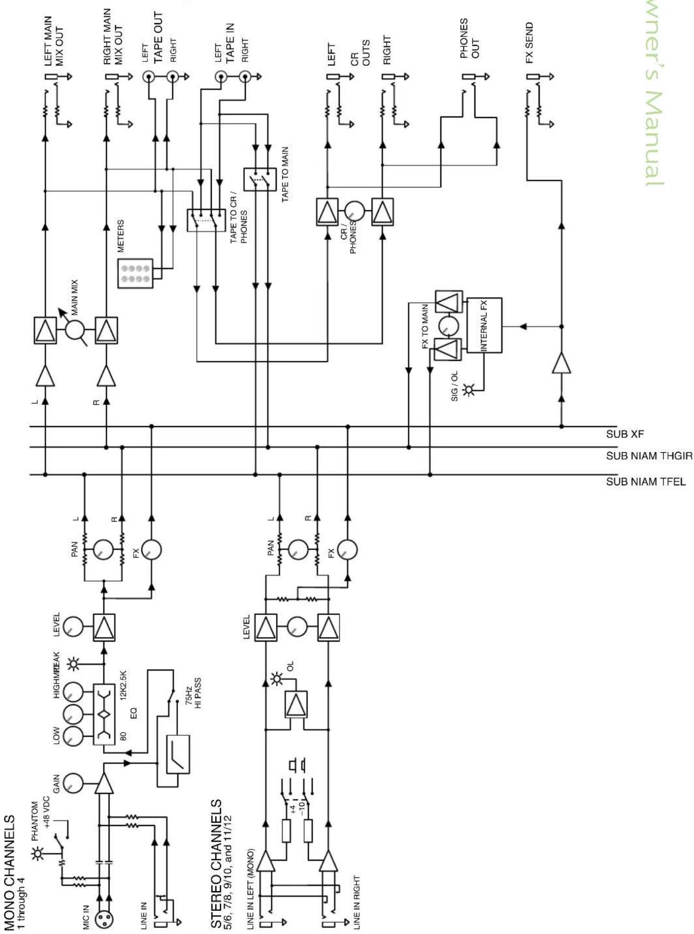 MACKIE Mix5 - Mix8 Block Diagram - 2