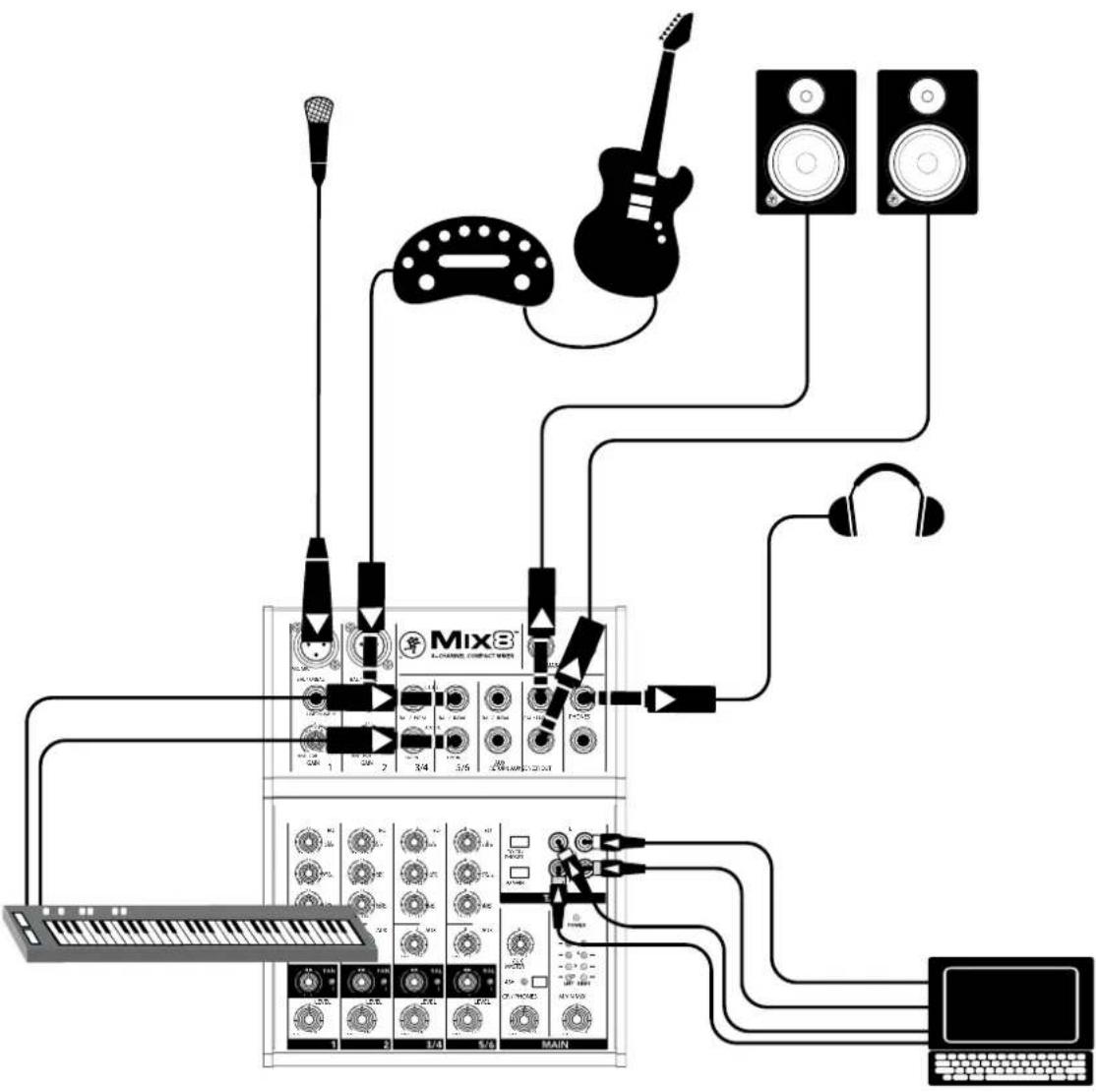 MACKIE Mix5 - Live Stereo PA System - 1