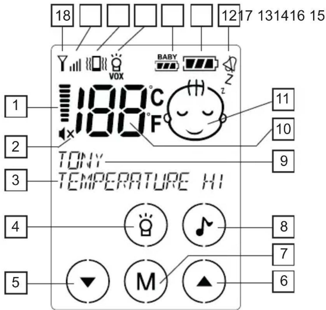 18 1217 131416 15 1 2 3 4 5 TONY TEMPERATURE HI 10 9 11 12 13 14 15 16 17 18 Vox BABY Z TONY TEMPERATURE HI 8 7 6
