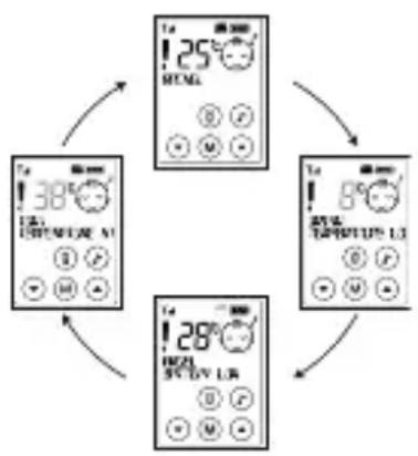 graph TD A["Room 1: 38°C, 25°C, 100V"] --> B["Room 2: 28°C, 100V, 100V"] B --> C["Room 3: 100V, 100V, 100V"] C --> D["Room 4: 100V, 100V, 100V"] D --> A