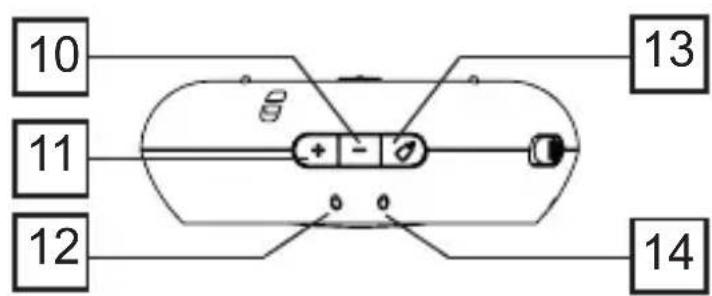 10 11 12 13 14