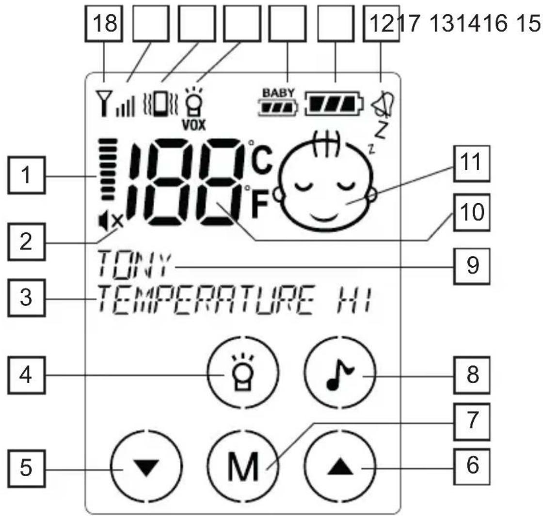 18 1217 131416 15 100°C 100°F TONY TEMPERATURE HI 11 10 9 4 8 7 5 M 6