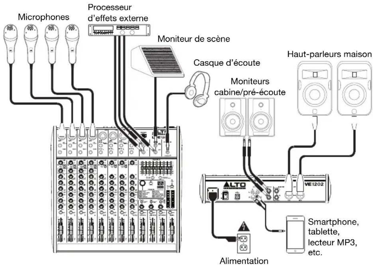 ALTO Live 1202 - Démarrage rapide/Schéma de connexion - 1