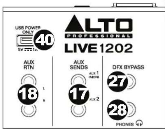 USB POWER ONLY 40 5V 18001A ALTO PROFESSIONAL LIVE1202 AUX RTN 18 L R AUX SENDS 17 AUX 1 OMONI AUX 2 DFX BYPASS 27 28 PHONES