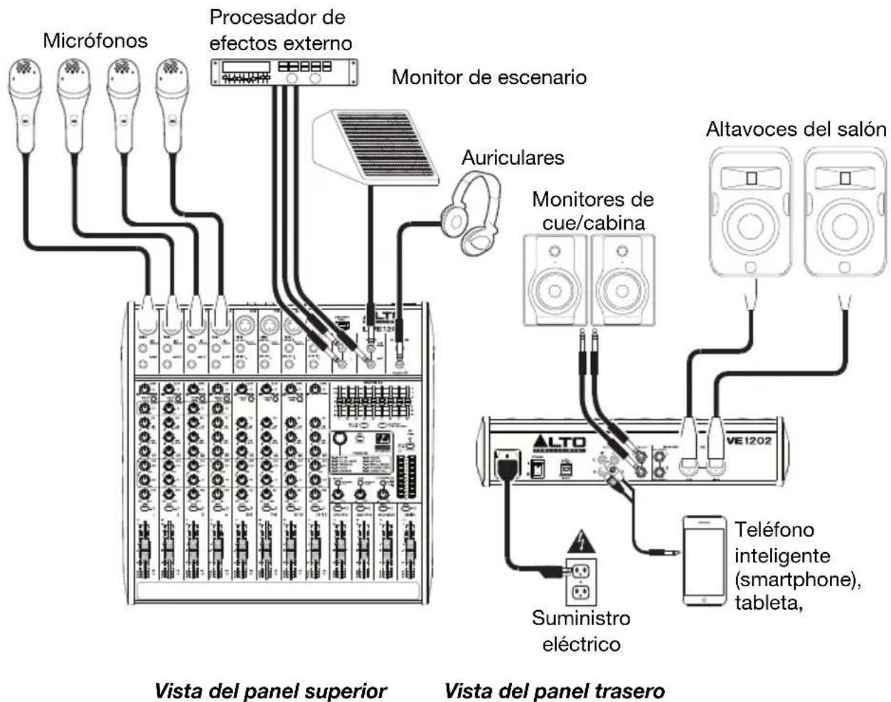Micrófonos Procesador de efectos externo Monitor de escenario Auriculares Monitores de cue/cabina Altavoces del salón Vista del panel superior Vista del panel trasero Suministro eléctrico Teléfono inteligente (smartphone), tableta,