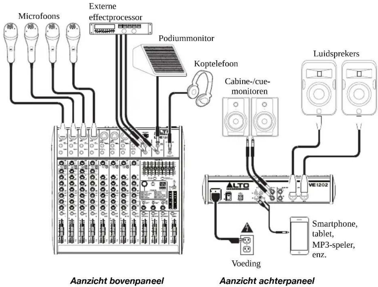 Microfoons Externe effectprocessor Podiummonitor Koptelefoon Cabine-/cue- monitoren Luidsprekers VE1202 Voeding Smartphone, tablet, MP3-speler, enz. Aanzicht bovenpaneel Aanzicht achterpaneel