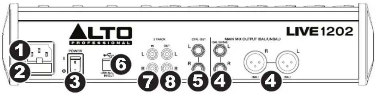 ALTO Live 1202 - Panel trasero - 1