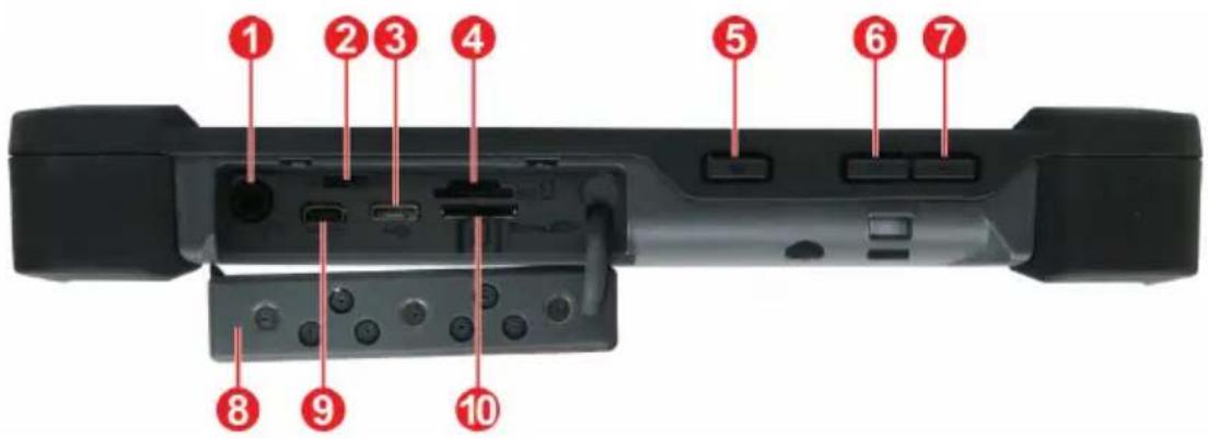 Labeled diagram of a device rear panel showing numbered components for identification