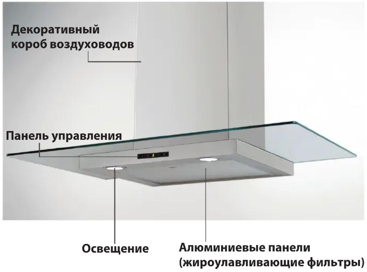 Декоративный короб воздуховодов Панель управления Освещение Алюминиевые панели (жироулавливающие фильтры)