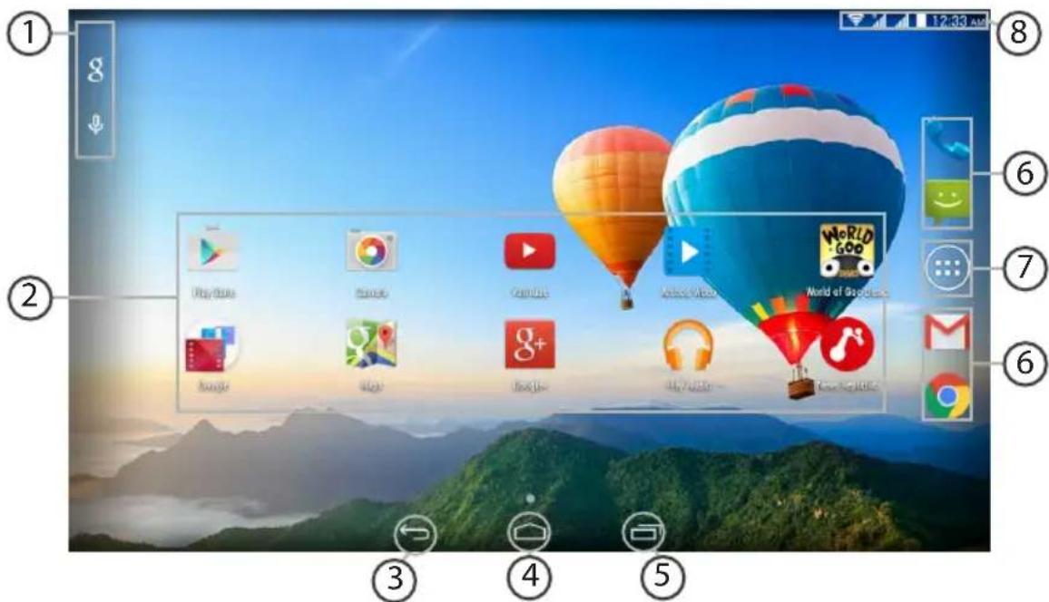 Screenshot of a macOS desktop with labeled navigation icons and app icons on the right, showing a colorful hot air balloon graphic.