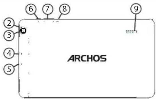 2 3 4 5 6 7 8 9 ARCHOS