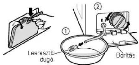 Leeresztő dugó ① ② Borítás