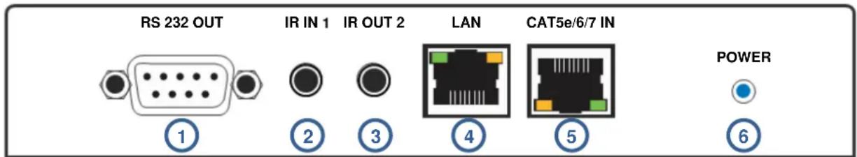 RS 232 OUT, IR IN 1, IR OUT 2, LAN CAT5e/6/7 IN, POWER, numbered 1 to 6