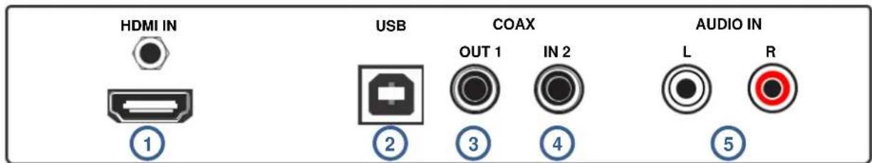 HDMI IN, ①, USB, ②, COAX, ③, IN 2, ④, AUDIO IN, L, R, ⑤