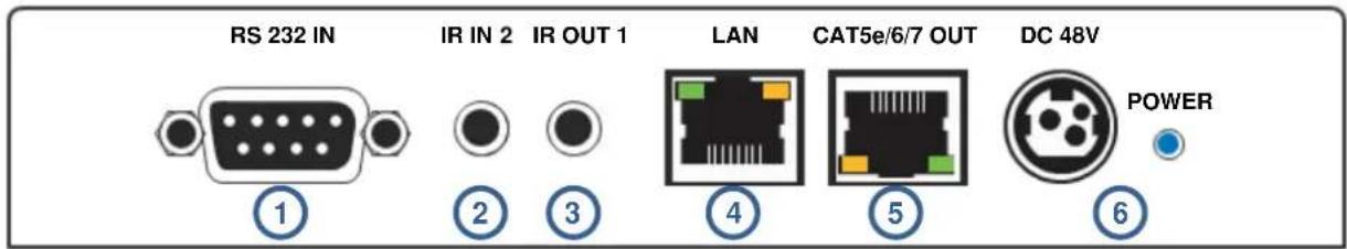 RS 232 IN, IR IN 2, IR OUT 1, LAN, CAT5e/6/7 OUT, DC 48V, POWER, ①, ②, ③, ④, ⑤, ⑥