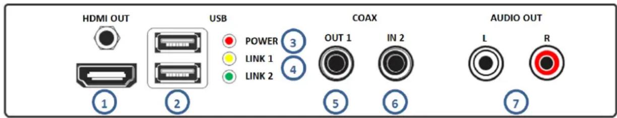 HDMI OUT, USB, POWER 3, LINK 1, LINK 2, COAX, OUT 1 IN 2, 5 6, AUDIO OUT, L R, ①, ②, ③, ④, ⑤, ⑥, ⑦