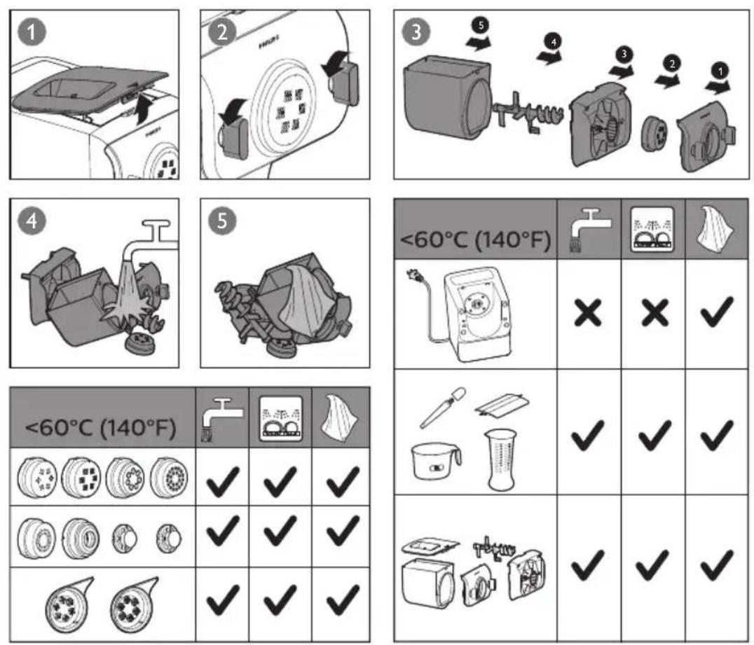 PHILIPS Avance Collection HR2358 - Quick Start Guide - 1