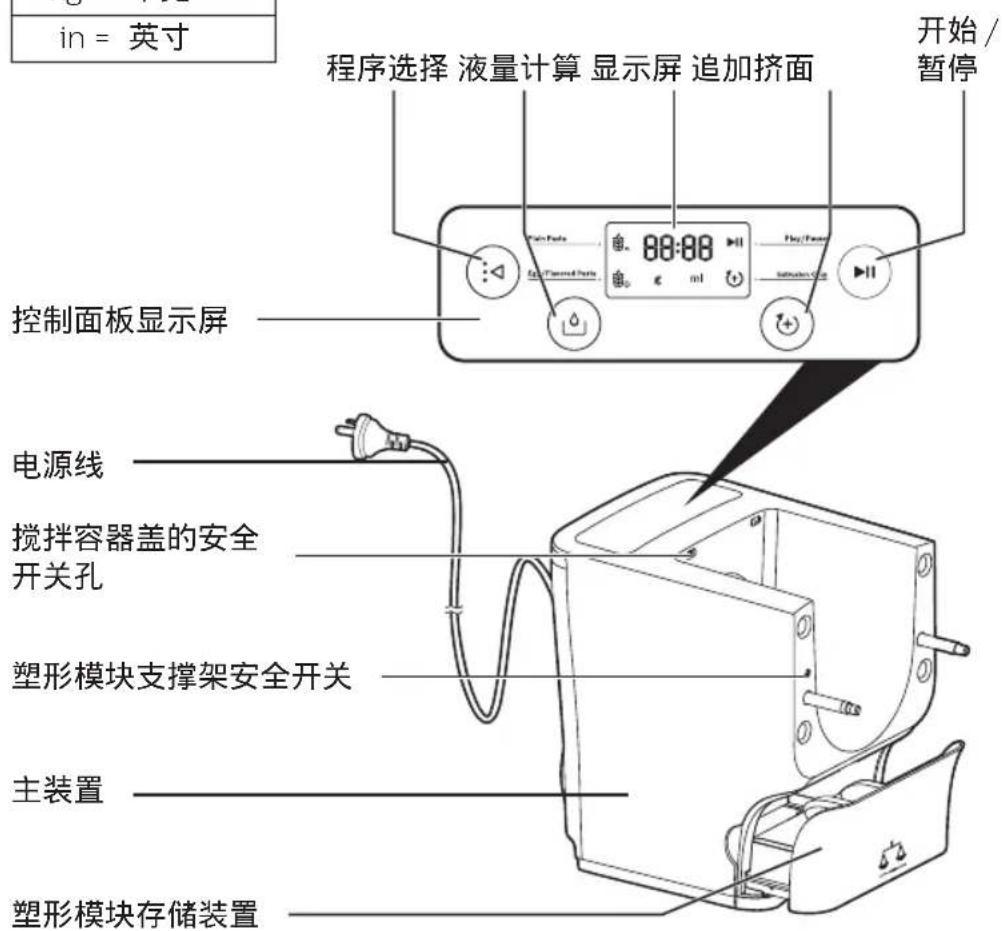 in = 英寸 程序选择 液量计算 显示屏 追加挤面 开始 / 暂停 控制面板显示屏 电源线 搅拌容器盖的安全开关孔 塑形模块支撑架安全开关 主装置 塑形模块存储装置