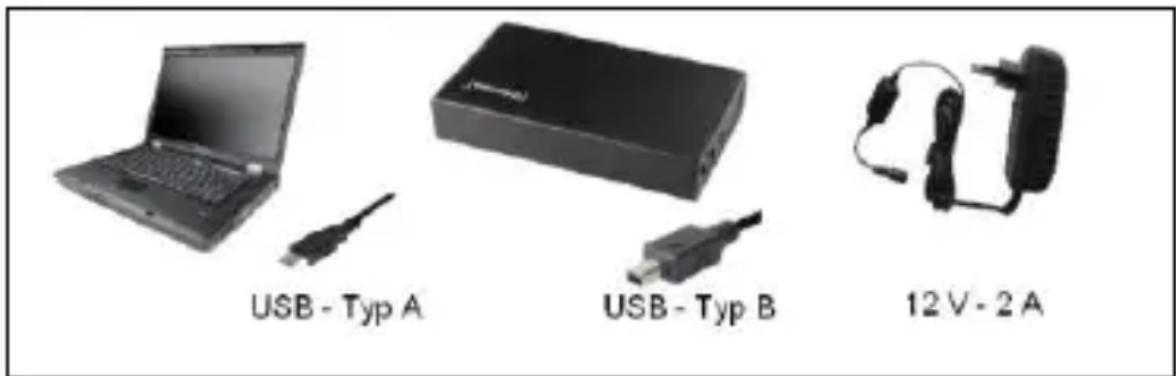 USB - Typ A USB - Typ B 12 V - 2 A