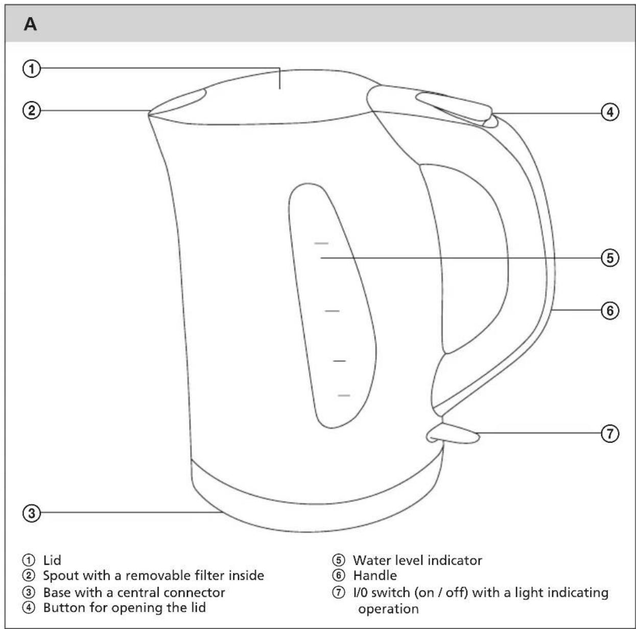 A ① Lid ② Spout with a removable filter inside ③ Base with a central connector ④ Button for opening the lid ⑤ Water level indicator ⑥ Handle ⑦ I/O switch (on / off) with a light indicating operation