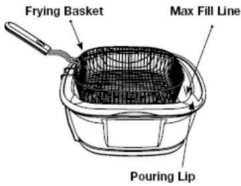 Frying Basket Max Fill Line Pouring Lip
