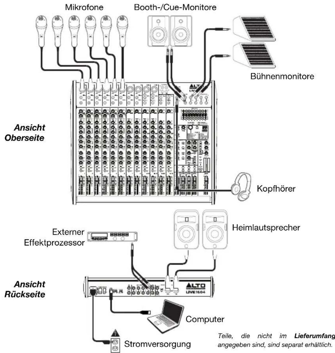 Mikrofone Booth-/Cue-Monitore Bühnenmonitore Ansicht Oberseite Kopfhörer Externer Effektprozessor Heimlautsprecher Ansicht Rückseite Computer Stromversorgung Teile, die nicht im Lieferumfang angegeben sind, sind separat erhältlich.