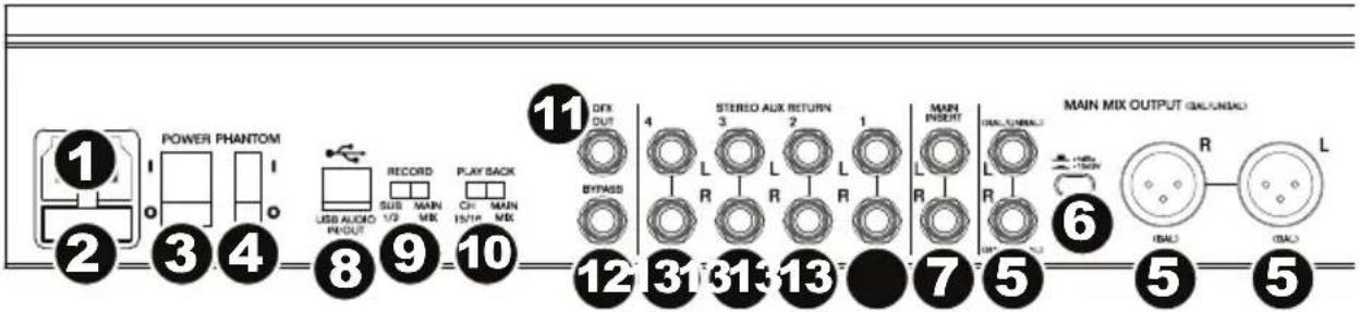 1 2 POWER PHANTOM 3 4 USB AUDIO INPUT 8 9 10 RECORD SUB MAIN 1/2 MK PLAY SACK CK MAIN INTP MK 11 DRY OUT 4 STEREO AUX RETURN 3 2 L L R R R 1 MAIN INSERT MAIN UNIACU L R 6 MAIN MIX OUTPUT (GALANG) R (BAO) (BAO) 12 31 31 13 7 5 (12)
