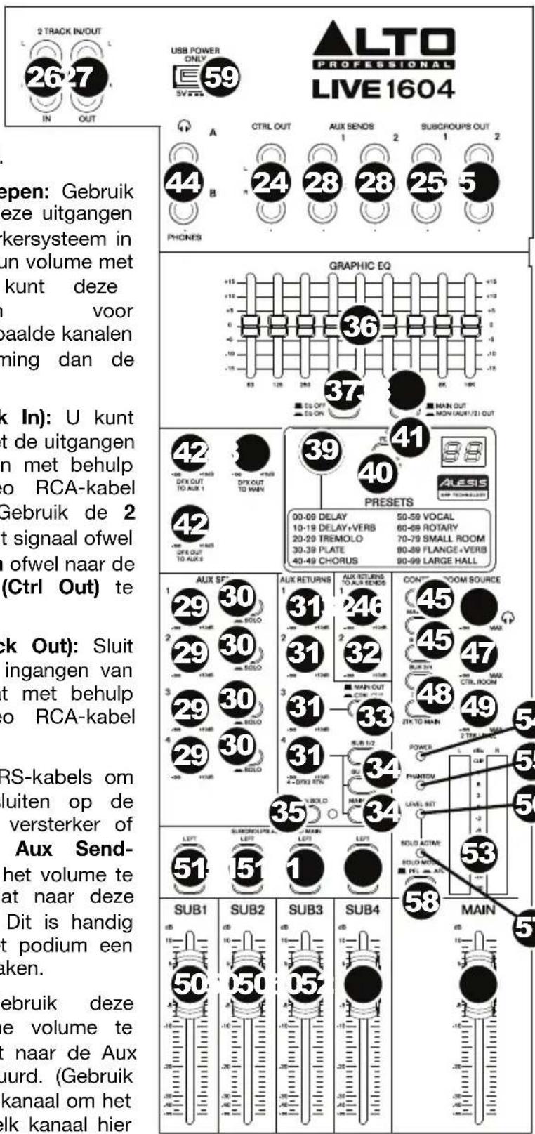 2 TRACK IN/OUT 26-7 IN OUT USB POWER ONLY 59 ALTO PROFESSIONAL LIVE1604 A CTRL OUT AUX SENDS SUBGROUPS OUT 44 B 24 28 28 25 5 PHONES GRAPHIC EQ +15 +13 +12 +11 +10 +9 0 -5 -4 -3 -2 -1 83 128 265 37 E5 ONY E5 ON MAIN OUT MON/AUX/21 OUT 42 -06 +168 D/FX OUT TO AUR 1 -06 +168 D/FX OUT TO MAIN 42 -06 +168 D/FX OUT TO AUR 2 39 40 41 PRESETS 00-09 DELAY 10-19 DELAY+VERB 20-29 TREMOLO 30-39 PLATE 40-49 CHORUS 50-59 VOCAL 60-69 ROTARY 70-79 SMALL ROOM 80-89 FLANGE+VERB 90-99 LARGE HALL AUX SF* 1 29 30 2 29 30 3 29 30 4 29 30 51 51 SUBGROUPS A. LEFT LAST LEFT SOLO ACTIVE: SOLO MAIN: PE. IN. ALL: SUB1 SUB2 SUB3 SUB4 MAIN: 50 50 55 58 59