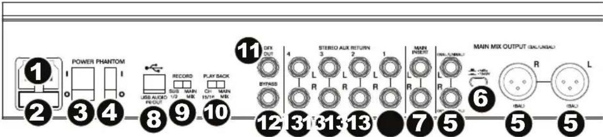 1 2 POWER PHANTOM 3 4 RECORD USB AUDIO INPUT 8 9 PLAY BACK 10 ON CH MAIN 11 DEX OUT 4 STEREO AUX RETURN L L L R R R 1 MAIN INSERT L R 6 MAIN MIX OUTPUT (GALOLED) L (R) (BAL) (BAL)