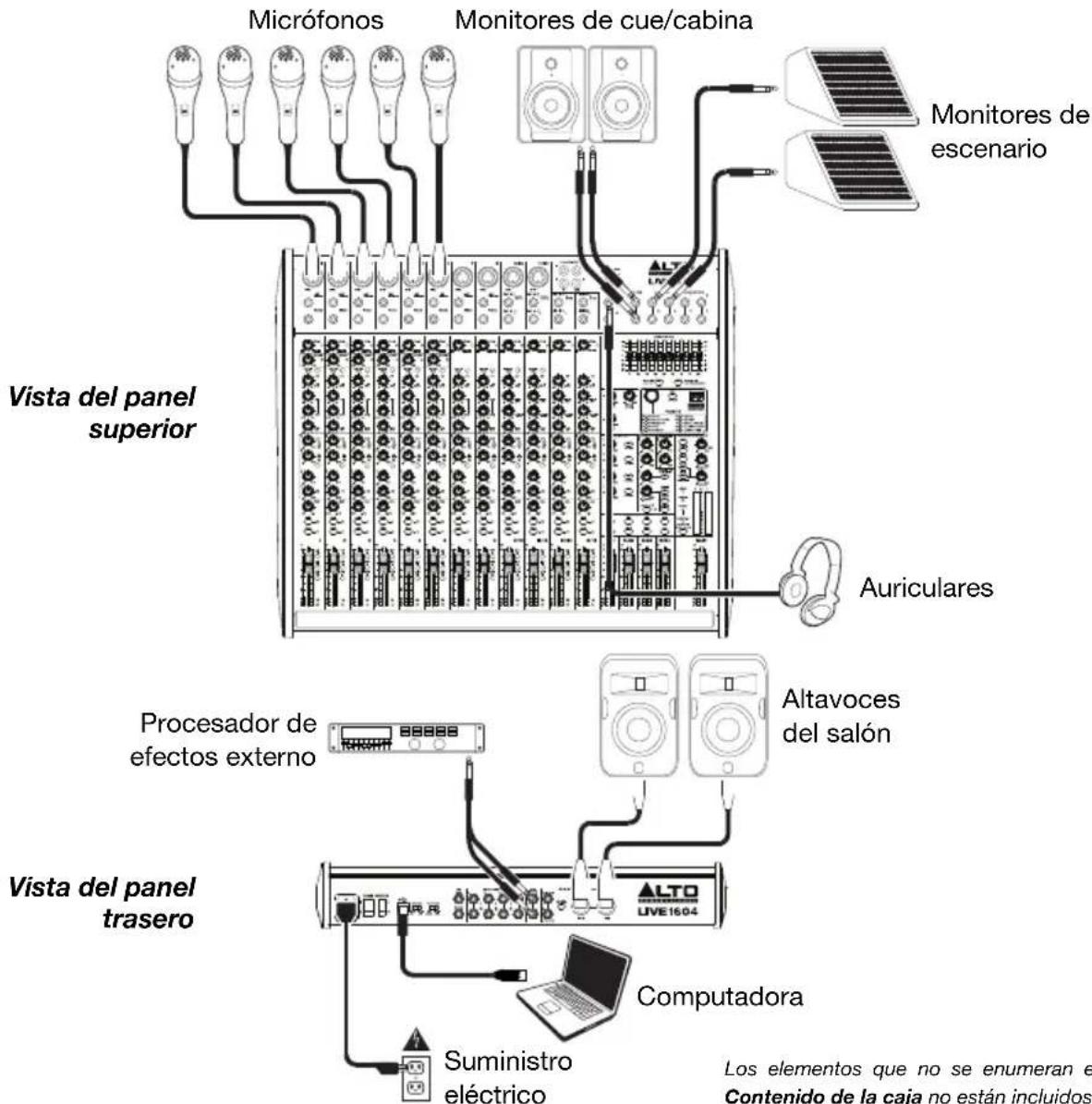 Micrófonos Monitores de cue/cabina Monitores de escenario Vista del panel superior Auriculares Altavoces del salón Procesador de efectos externo Alto Vista del panel trasero Computadora Suministro eléctrico Los elementos que no se enumeran e Contenido de la caja no están incluidos