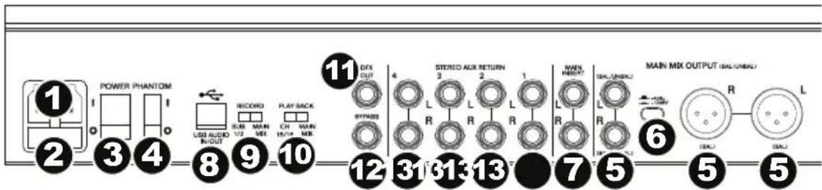 1 2 POWER PHANTOM 3 4 8 9 10 11 EXI OUT 4 STEREO AUX RETURN 3 2 1 L L L R R R 1 MAIN INVERT 6 MAIN MIX OUTPUT (BAL/UNBAL) 5 R L 6 (BAL) (BAL)