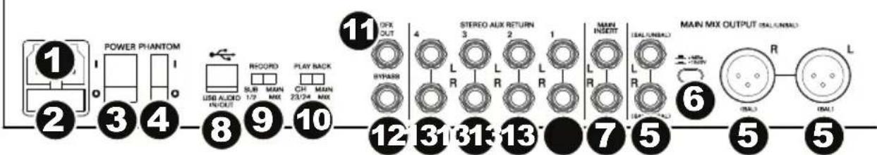 ALTO Live 2404 - Achterpaneel - 1